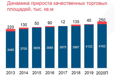 индикаторы рынка недвижимости санкт петербурга